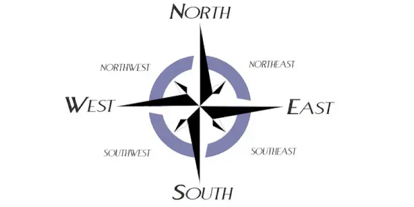 Northeast Direction in Relationships